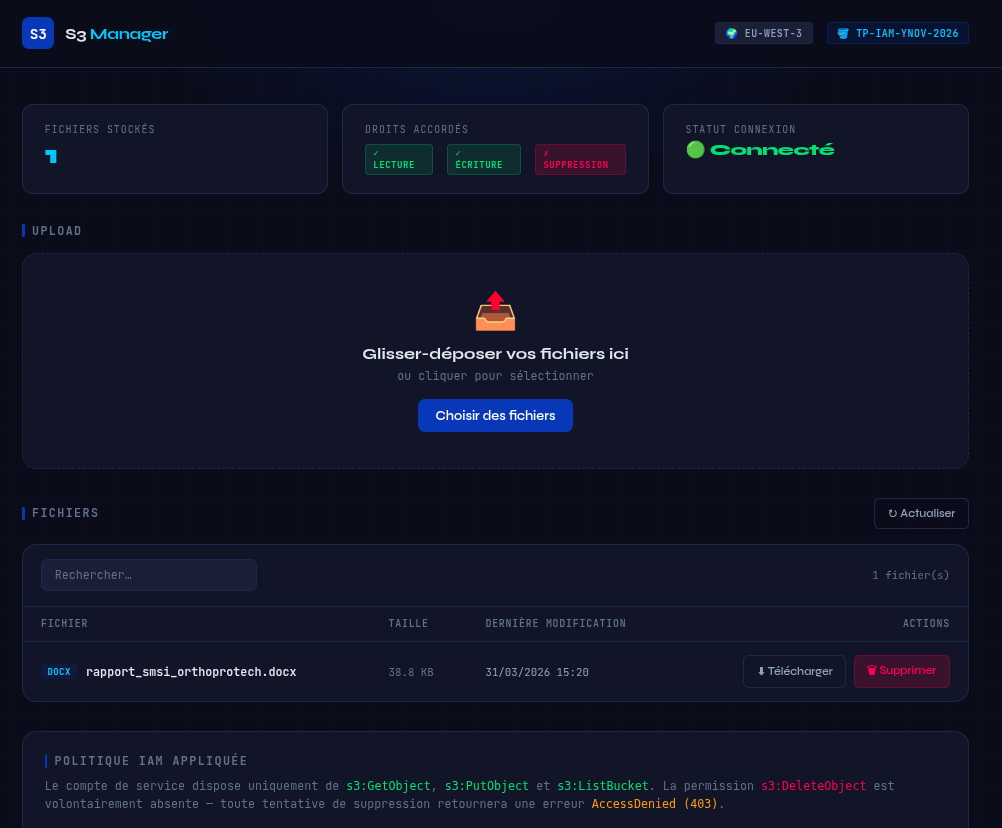 S3 Manager — Gestion IAM AWS